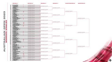 wta australian open 2024 results